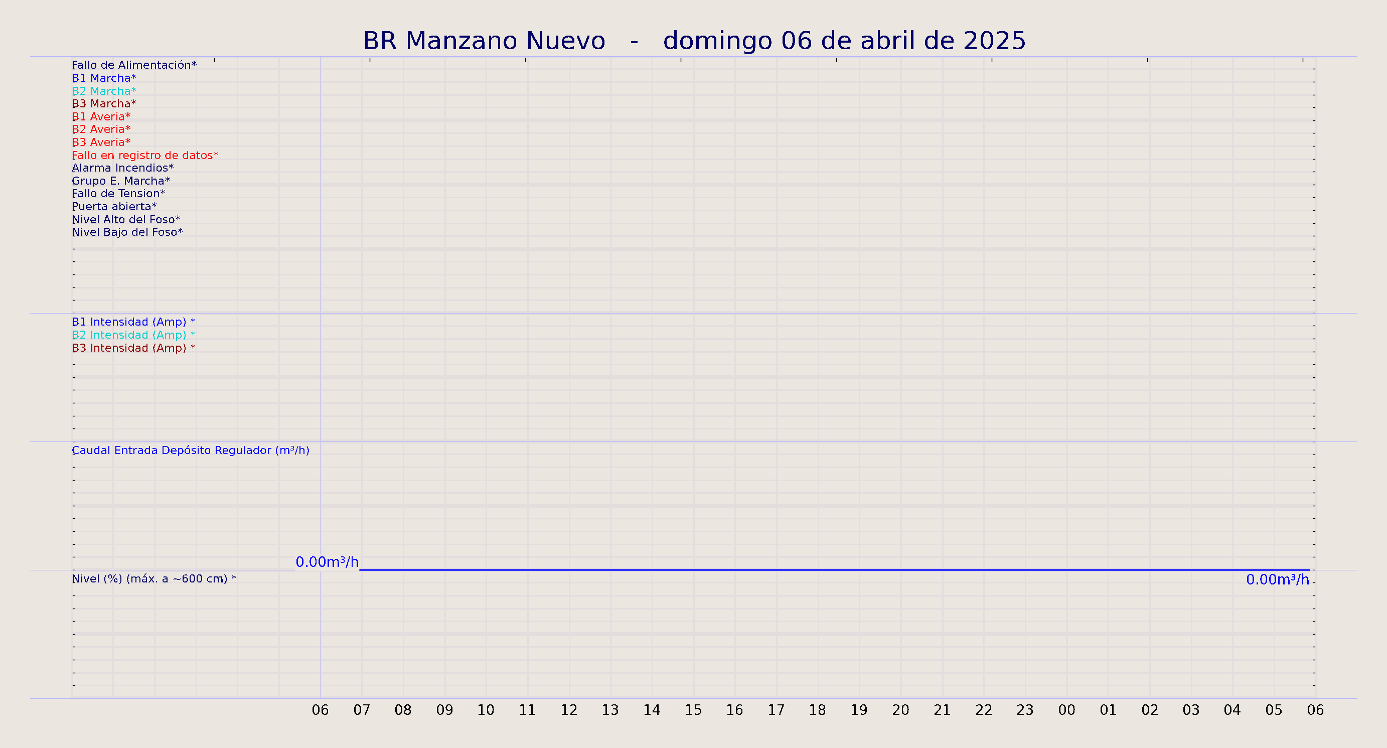 ../../imagenes/vid/2025/BR Manzano Nuevo/2025-04-06 BR Manzano Nuevo.png